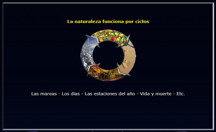 CICLOS