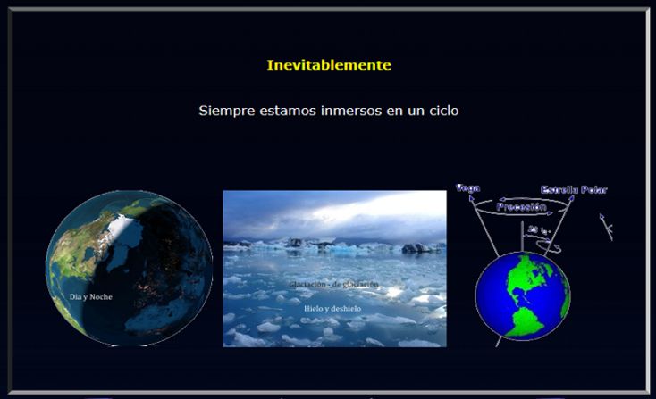 CICLOS