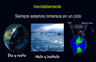 CICLOS